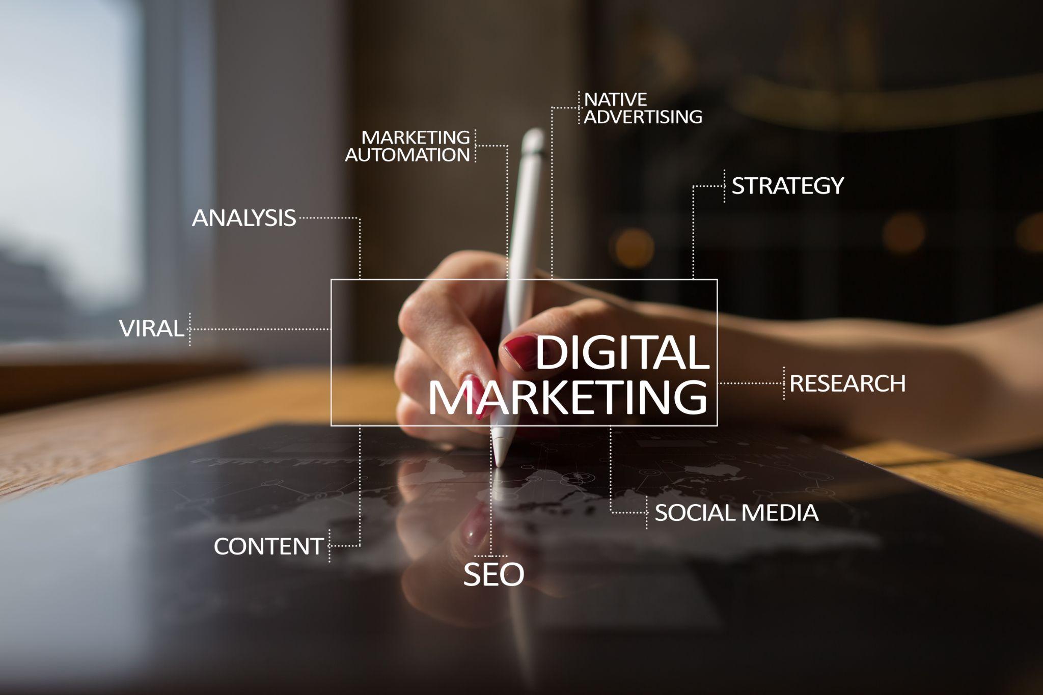 Digital marketing strategy