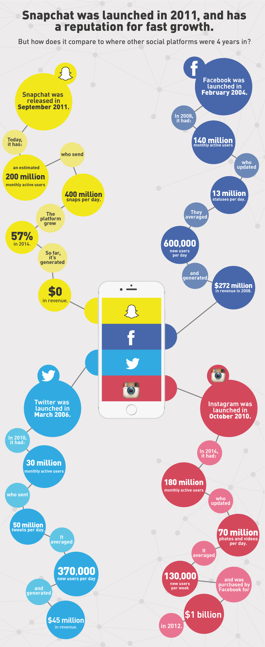 snapchat-growth-infographic